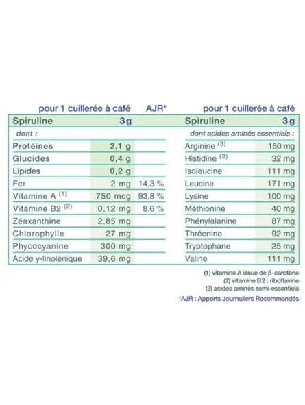 Microalga espirulina de California - Tono y resistencia Natésis
